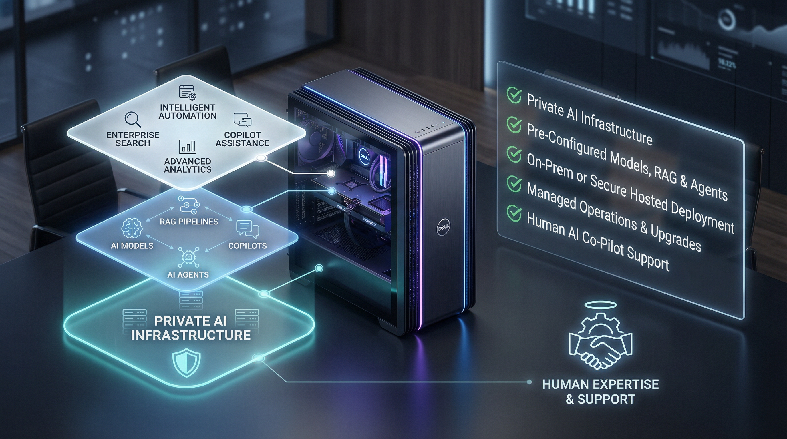 Private AI Workstation with Integrated System Layers and Capability Checklist