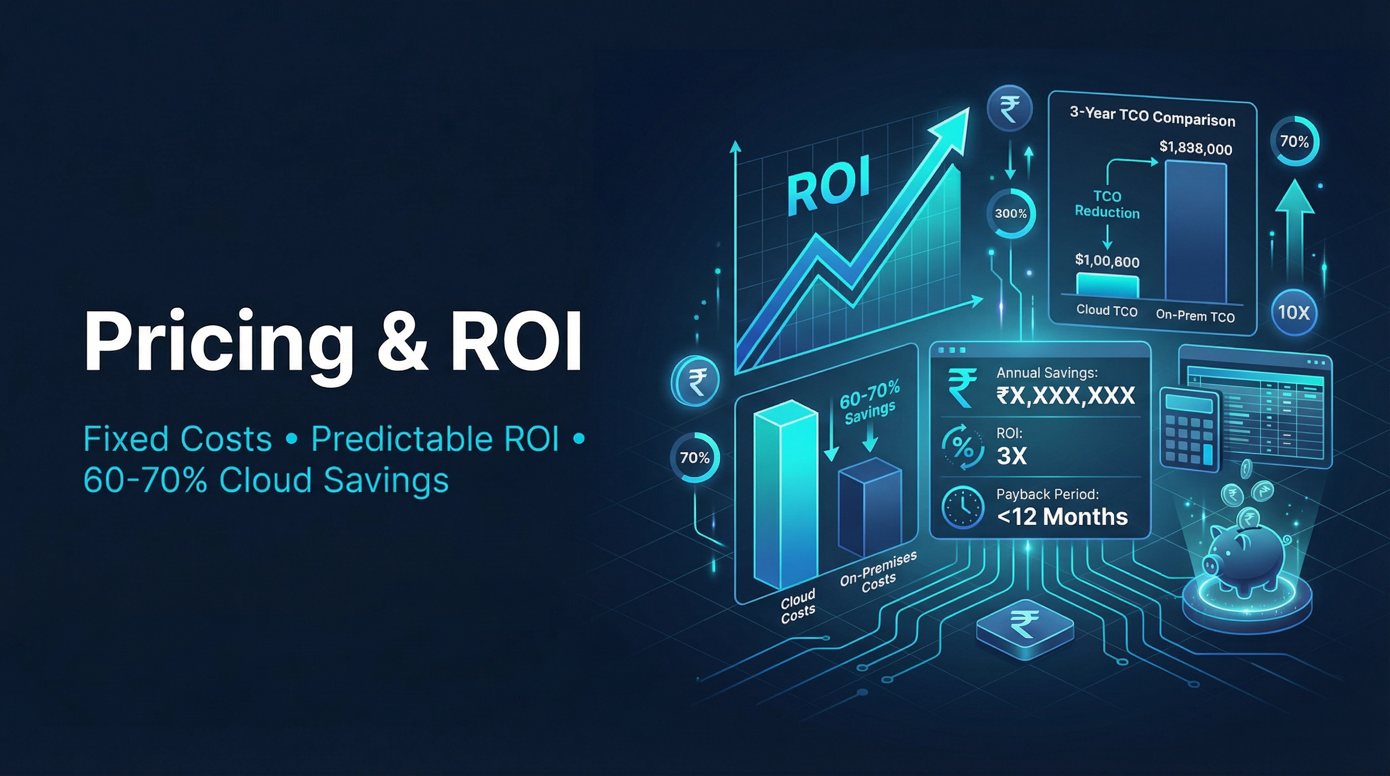 Pricing & Bundles - 60-70% Cost Savings